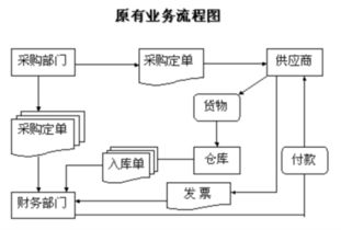 電子商務(wù)與計算機應(yīng)用及計算機服務(wù)的區(qū)別